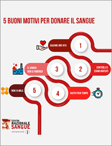 
      <p>
	5 buoni motivi per donare il sangue
</p>
   