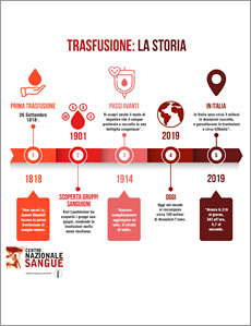 Trasfusione: la storia
   