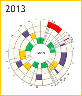 Lazio - Rosone 2013