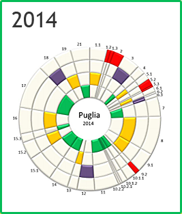 Puglia - Rosone 2014