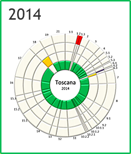 Toscana - Rosone 2014