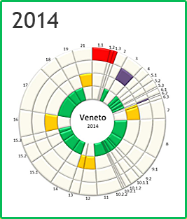 Veneto - Rosone 2014