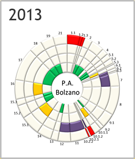 Provincia Autonoma di Bolzano - Rosone 2014