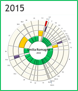Emilia Romagna - Rosone 2015
