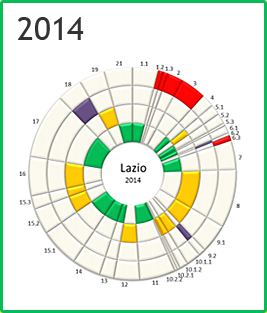Lazio - Rosone 2014