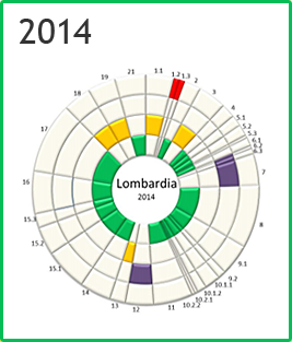 Lombardia - Rosone 2014