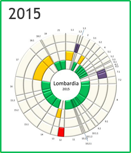 Lombardia - Rosone 2015