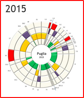 Puglia - Rosone 2015