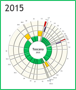 Toscana - Rosone 2015