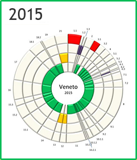 Veneto - Rosone 2015