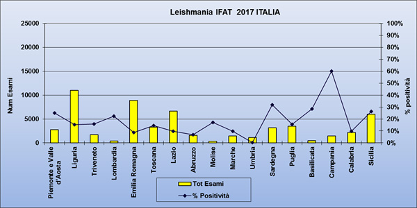 Leishmania IFAT 2017 Italia