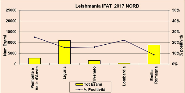 Leishmania IFAT 2017 Nord