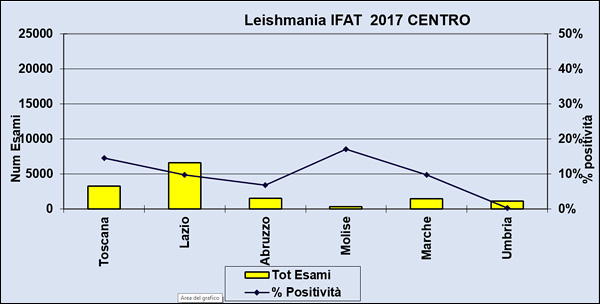 Leishmania IFAT 2017 Centro