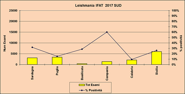 Leishmania IFAT 2017 Sud