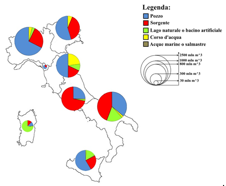 Figura 5. Volume dei prelievi idrici per uso potabile per distretto idrografico (elaborazione da dati ISTAT, 2012)