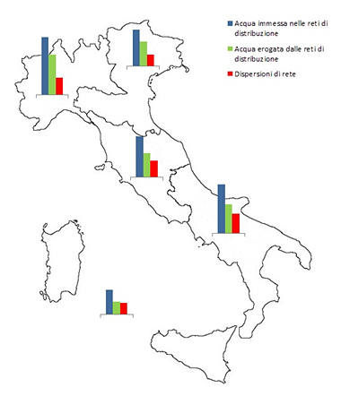 Figura 6. Tasso di dispersione di acque destinate a consumo umano nel territorio italiano (elaborazione da dati ISTAT, 2012.)