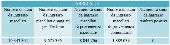 Tabella 2.3