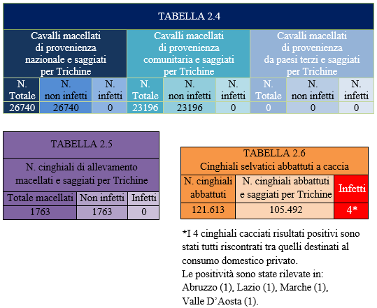 Tabelle 2.4 - 2.5 - 2.6