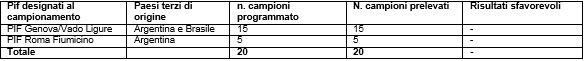Tabella 8 – Risultati del programma di campionamento per fenilbutazone e cadmio in carni equine importate attraverso i PIF italiani nel 2014