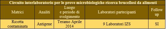 Prove interlaboratorio microbiologia degli alimenti Brucellosi 2014