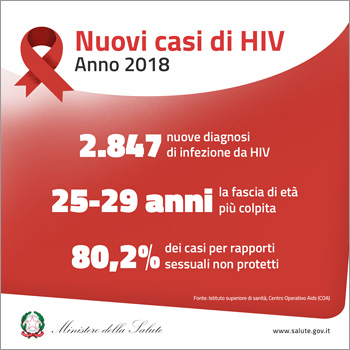 Sintesi dati nuovi casi HIV - 2018