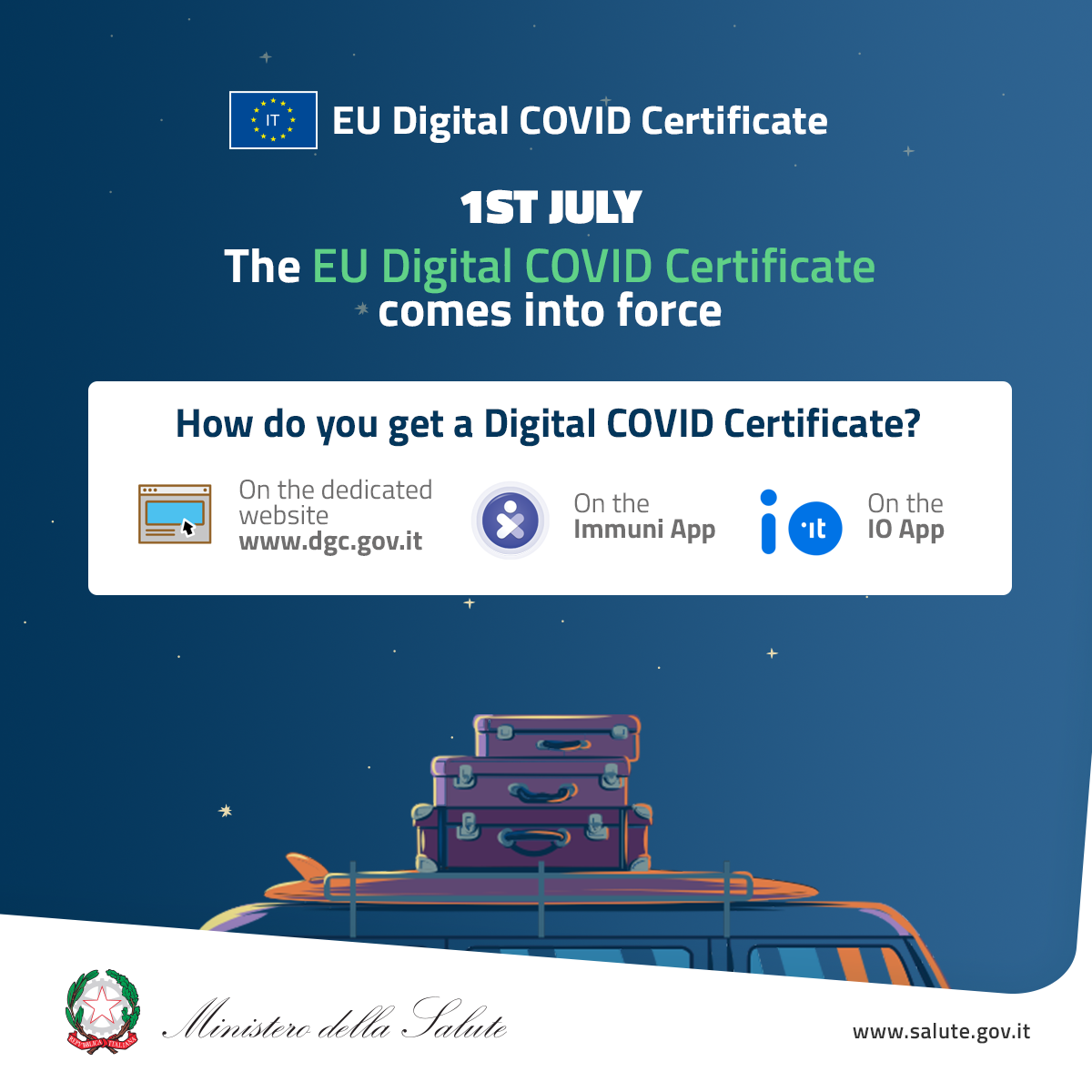 1ST JULY - EU Digital COVID Certificate comes into force
