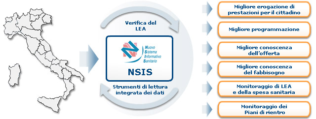 NSIS