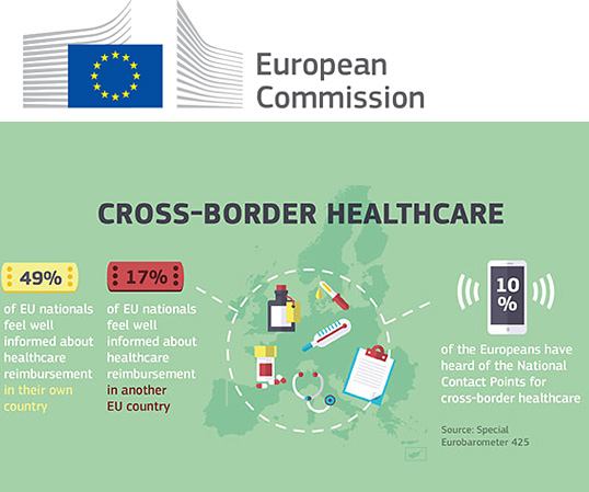 European commission - Cross-border healthcare