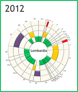 Lombardia - Rosone 2012