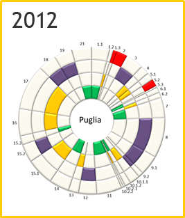 Puglia - Rosone 2012