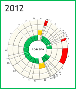 Toscana - Rosone 2012
