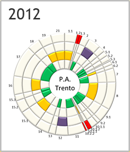 Provincia Autonoma di Trento - Rosone 2012