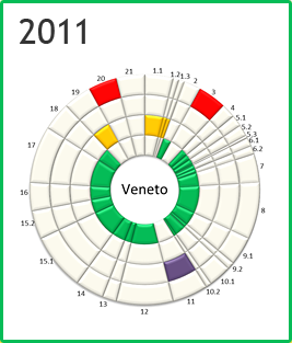 Veneto - Rosone 2011
