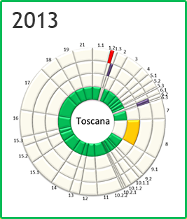 Toscana - Rosone 2013