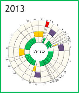 Veneto - Rosone 2013